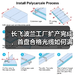 长飞波兰工厂扩产完成，首盘合格光缆如何满足欧洲市场？（图4）