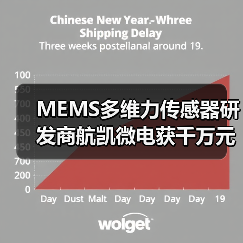 MEMS多维力传感器研发商航凯微电获千万元融资，智能机器人市场爆发（图1）