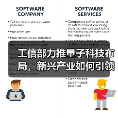 工信部力推量子科技布局，新兴产业如何引领未来？（图3）