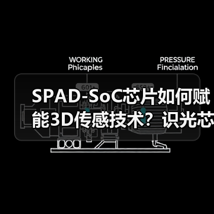 SPAD-SoC芯片如何赋能3D传感技术？识光芯科Pre-A+轮融资加速突破（图2）
