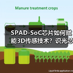SPAD-SoC芯片如何赋能3D传感技术？识光芯科Pre-A+轮融资加速突破（图3）
