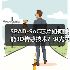 SPAD-SoC芯片如何赋能3D传感技术？识光芯科Pre-A+轮融资加速突破（图4）