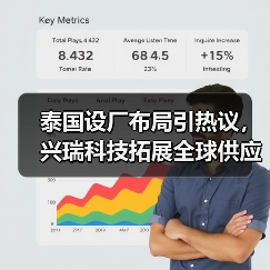 泰国设厂布局引热议，兴瑞科技拓展全球供应链（图1）