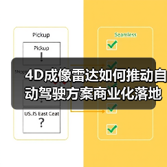 4D成像雷达如何推动自动驾驶方案商业化落地?(图2) 4D成像雷达如何推动自动驾驶方案商业化落地?(图2)