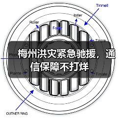 梅州洪灾紧急驰援,通信保障不打烊(图1) 梅州洪灾紧急驰援,通信保障不打烊(图1)