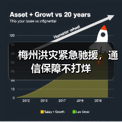 梅州洪灾紧急驰援,通信保障不打烊(图4) 梅州洪灾紧急驰援,通信保障不打烊(图4)
