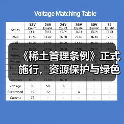 《稀土管理条例》正式施行，资源保护与绿色发展如何协同发展？（图1）