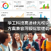 华工科技高速硅光模块方案兼容薄膜铌酸锂调制器，赋能未来通信（图4）