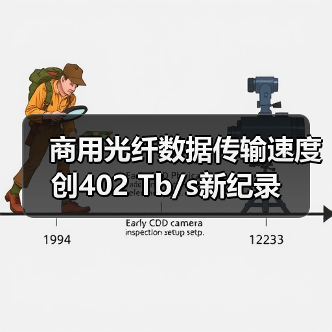 商用光纤数据传输速度创402 Tb/s新纪录(图1) 商用光纤数据传输速度创402 Tb/s新纪录(图1)
