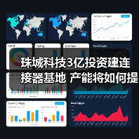 珠城科技3亿投资建连接器基地 产能将如何提升(图3) 珠城科技3亿投资建连接器基地 产能将如何提升(图3)
