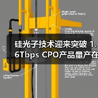 硅光子技术迎来突破 1.6Tbps CPO产品量产在即（图4）