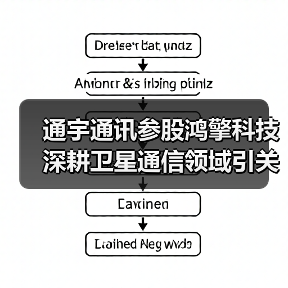 通宇通讯参股鸿擎科技 深耕卫星通信领域引关注(图2) 通宇通讯参股鸿擎科技 深耕卫星通信领域引关注(图2)