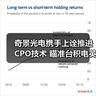 奇景光电携手上诠推进CPO技术 瞄准台积电英伟达供应链(图2) 奇景光电携手上诠推进CPO技术 瞄准台积电英伟达供应链(图2)