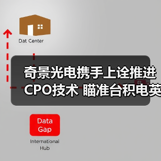 奇景光电携手上诠推进CPO技术 瞄准台积电英伟达供应链(图4) 奇景光电携手上诠推进CPO技术 瞄准台积电英伟达供应链(图4)