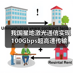 我国星地激光通信实现100Gbps超高速传输，遥感影像效率突破（图2）