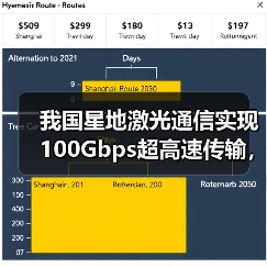 我国星地激光通信实现100Gbps超高速传输，遥感影像效率突破（图4）