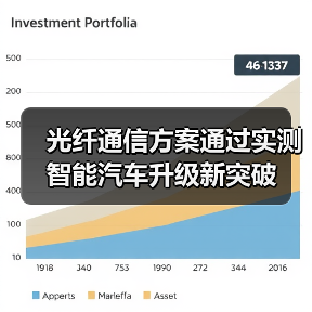 光纤通信方案通过实测 智能汽车升级新突破（图2）