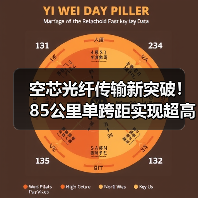 空芯光纤传输新突破!85公里单跨距实现超高速通信(图3) 空芯光纤传输新突破!85公里单跨距实现超高速通信(图3)