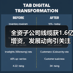 全资子公司线缆获1.6亿增资,发展动向引关注(图1) 全资子公司线缆获1.6亿增资,发展动向引关注(图1)