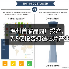 温州首家晶圆厂投产，7.5亿投资打造芯片产业新引擎（图4）