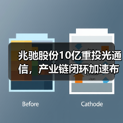 兆驰股份10亿重投光通信，产业链闭环加速布局（图2）