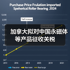 加拿大拟对中国永磁体等产品征收关税（图4）