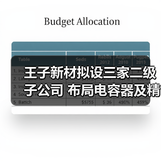 王子新材拟设三家二级子公司 布局电容器及精密制造优化产业链（图4）