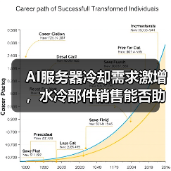AI服务器冷却需求激增,水冷部件销售能否助尼得科斩获5000亿?(图4) AI服务器冷却需求激增,水冷部件销售能否助尼得科斩获5000亿?(图4)