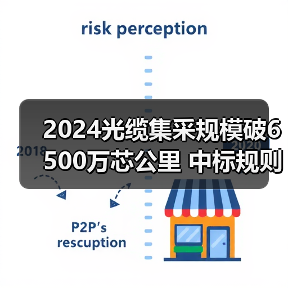 2024光缆集采规模破6500万芯公里 中标规则有哪些变化?(图1) 2024光缆集采规模破6500万芯公里 中标规则有哪些变化?(图1)