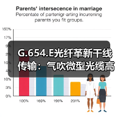 G.654.E光纤革新干线传输：气吹微型光缆高效布放引领未来（图2）