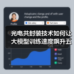 光电共封装技术如何让大模型训练速度飙升五倍?(图4) 光电共封装技术如何让大模型训练速度飙升五倍?(图4)
