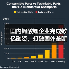 国内铌酸锂企业完成数亿融资,打破国外垄断(图2) 国内铌酸锂企业完成数亿融资,打破国外垄断(图2)