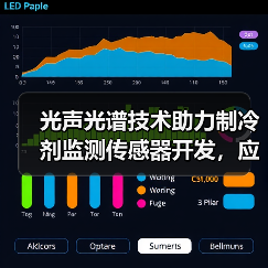 光声光谱技术助力制冷剂监测传感器开发,应对全球脱碳挑战(图3) 光声光谱技术助力制冷剂监测传感器开发,应对全球脱碳挑战(图3)