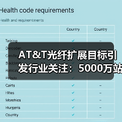 AT&T光纤扩展目标引发行业关注:5000万站点如何实现?(图1) AT&T光纤扩展目标引发行业关注:5000万站点如何实现?(图1)