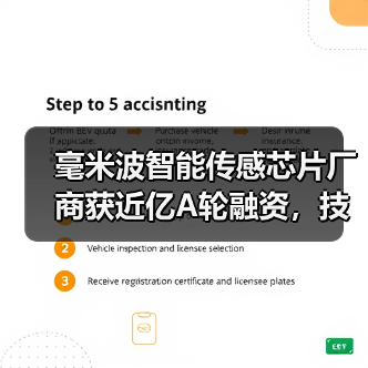 毫米波智能传感芯片厂商获近亿A轮融资,技术突破如何影响AIoT赛道?(图3) 毫米波智能传感芯片厂商获近亿A轮融资,技术突破如何影响AIoT赛道?(图3)