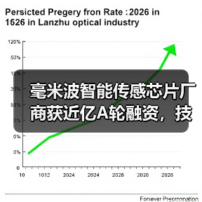 毫米波智能传感芯片厂商获近亿A轮融资,技术突破如何影响AIoT赛道?(图4) 毫米波智能传感芯片厂商获近亿A轮融资,技术突破如何影响AIoT赛道?(图4)