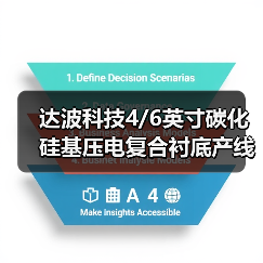 达波科技4/6英寸碳化硅基压电复合衬底产线通线，中国半导体升级关键一步（图4）