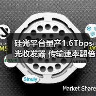 硅光平台量产1.6Tbps光收发器 传输速率翻倍突破(图2) 硅光平台量产1.6Tbps光收发器 传输速率翻倍突破(图2)