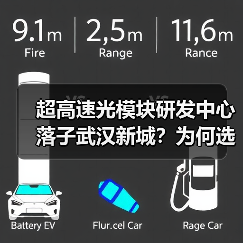 超高速光模块研发中心落子武汉新城?为何选址中轴线?(图3) 超高速光模块研发中心落子武汉新城?为何选址中轴线?(图3)