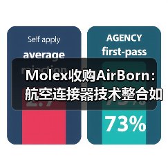 Molex收购AirBorn：航空连接器技术整合如何推动行业升级（图4）