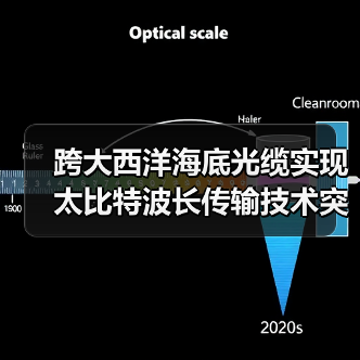 跨大西洋海底光缆实现太比特波长传输技术突破（图2）