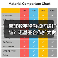 南非数字鸿沟如何被打破?诺基亚合作扩大宽带覆盖(图3) 南非数字鸿沟如何被打破?诺基亚合作扩大宽带覆盖(图3)
