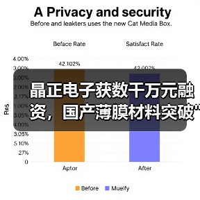 晶正电子获数千万元融资，国产薄膜材料突破