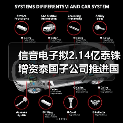 信音电子拟2.14亿泰铢增资泰国子公司推进国际化布局(图1) 信音电子拟2.14亿泰铢增资泰国子公司推进国际化布局(图1)