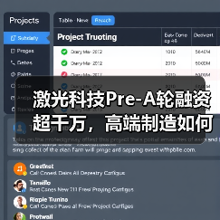激光科技Pre-A轮融资超千万，高端制造如何突围？（图1）