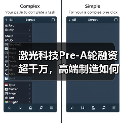 激光科技Pre-A轮融资超千万，高端制造如何突围？（图3）