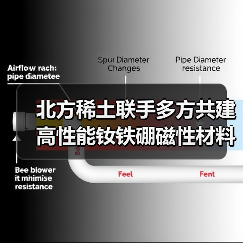北方稀土联手多方共建高性能钕铁硼磁性材料新项目(图1) 北方稀土联手多方共建高性能钕铁硼磁性材料新项目(图1)