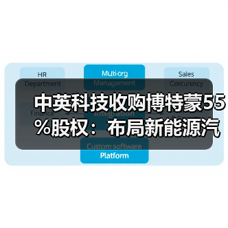 中英科技收购博特蒙55%股权:布局新能源汽车产业链,拓展电机市场(图3) 中英科技收购博特蒙55%股权:布局新能源汽车产业链,拓展电机市场(图3)
