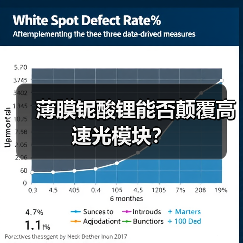 薄膜铌酸锂能否颠覆高速光模块？（图4）