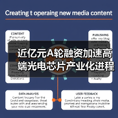 近亿元A轮融资加速高端光电芯片产业化进程（图4）